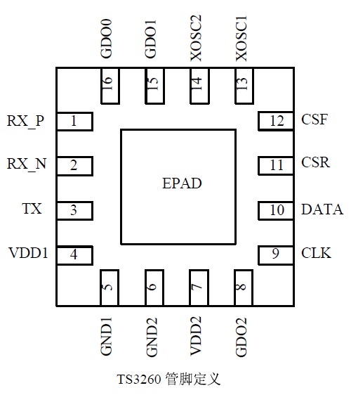 深圳市嘉博盛科技 - TS3260 深圳市嘉博盛科技 - TS3260